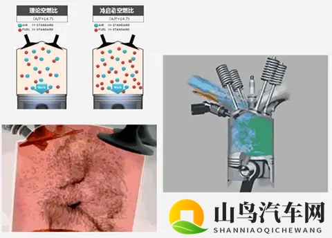 汽车冷启动时发动机转速为何会升高，是否需要原地等待转速下降？-3