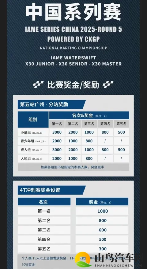 再聊IAME广州站：靠技术和策略说话的比赛-2