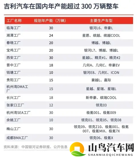 迫于银河百万产能，网传老牌沈阳北盛通用工厂将被吉利收购-1