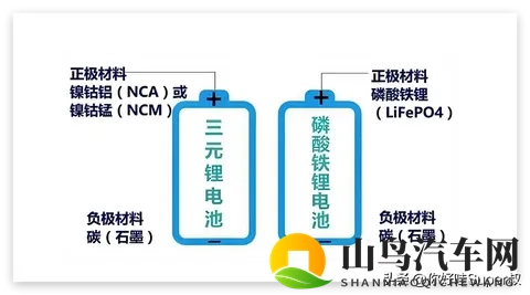 李云飞称：比亚迪将坚持磷酸铁锂电池路线，如何评价？-2
