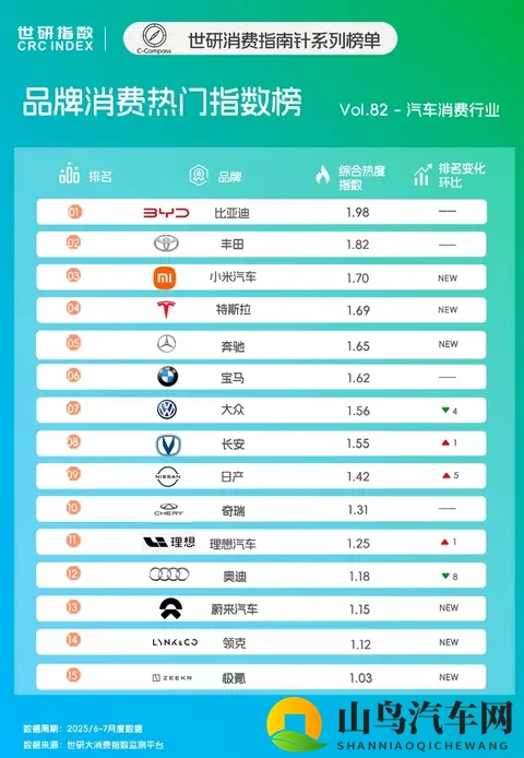 猫娘拔萝卜：汽车新潮流：趣味科技环保三合一-1