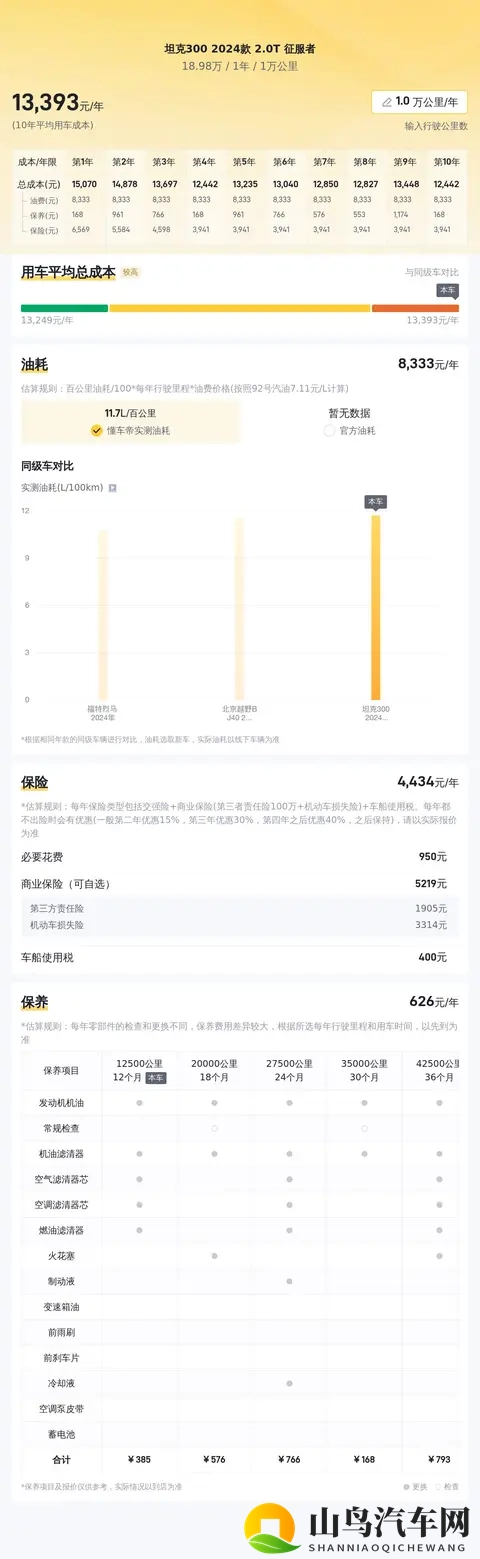 1898W拿下准新一手坦克300，圆你硬派越野梦！-3