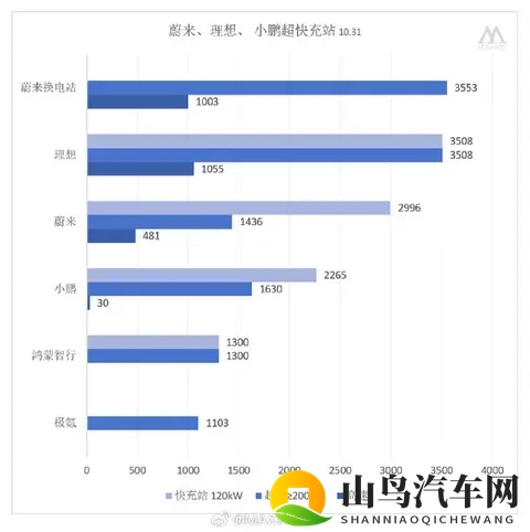 车企换电、超_快充站建设情况一览:200kW以上成趋势-2