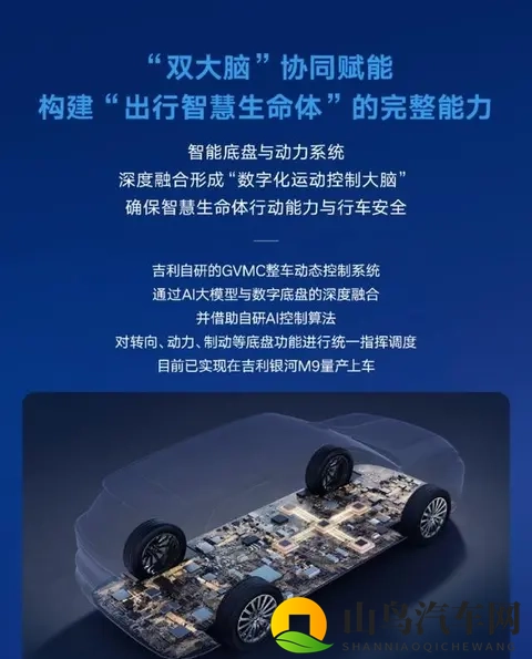 从“聪明电混”到“AI CAR”，吉利正在下一盘怎样的大棋？-2