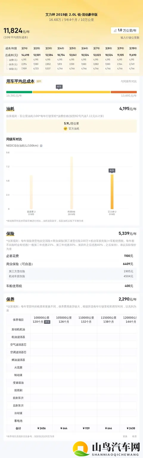 三年艾力绅混动,十万公里,宜商宜家好选择-3