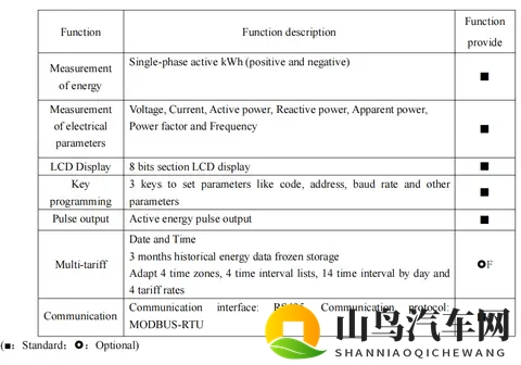 充电桩出口欧盟新挑战，安科瑞MID认证电表为充电桩精准“护航”-2