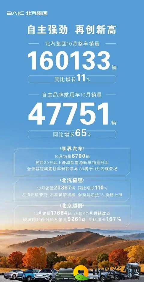 10月车市大战刚落幕，谁悄悄逆袭了？-3