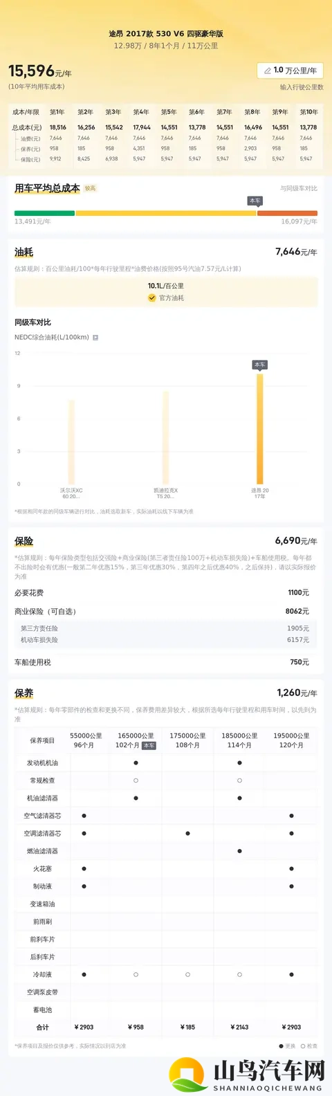 12万多拿下17年途昂V6，家用大空间之选？-1