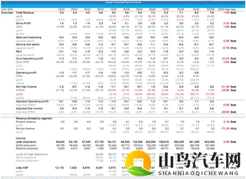 禾赛：特斯拉“嫌弃”？ 照样风光逆袭-1