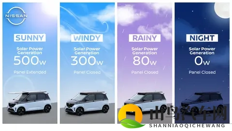电动车变移动发电站？日产推出创新太阳能电池板！-1