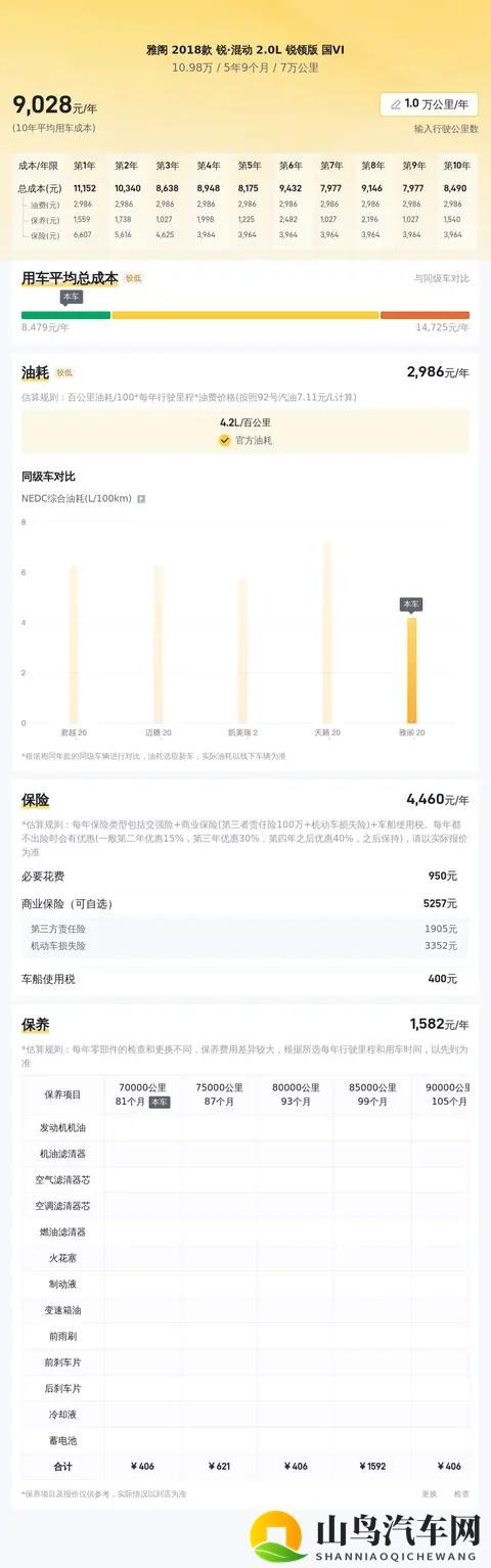 20年上牌本田雅阁混动，7万公里，10万多开回家！-1