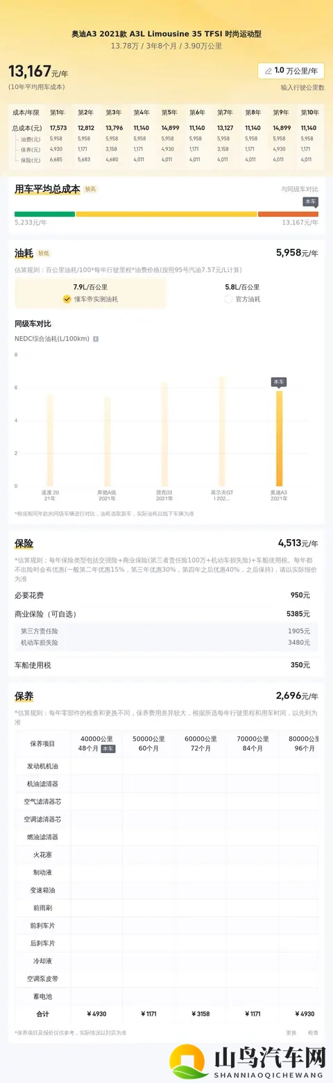 1378万收奥迪A3，都市白领的精致座驾-3