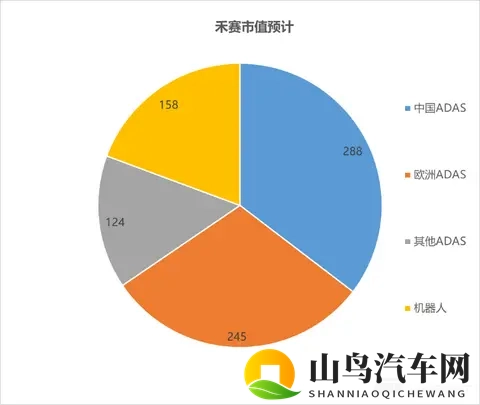 禾赛：特斯拉“嫌弃”？ 照样风光逆袭-3
