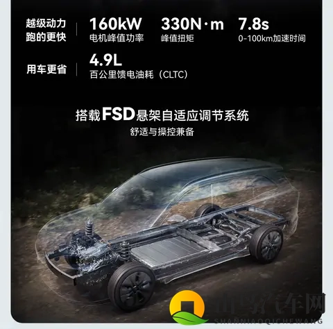 赛力斯这次真大方！第三代蓝电E5 PLUS预售开启 ，续航、四驱都有-1