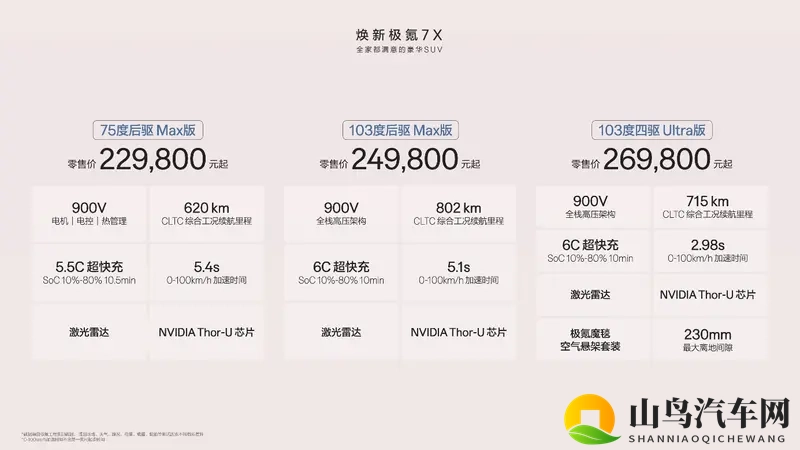 续航有所优化 新款极氪7X正式上市 售价22.98万元起-1