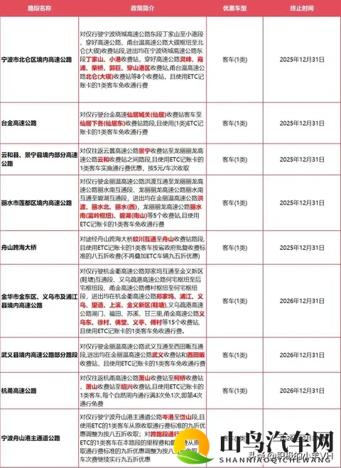 浙江高速不免费，但这些车正偷偷省钱，你可能还不知道-1