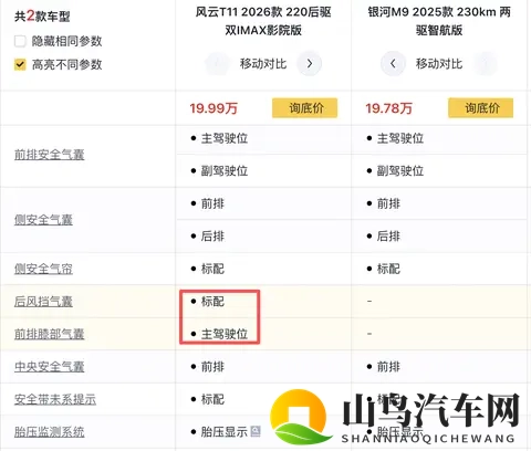 宿命对决！风云T11 VS 银河M9，20万级热门大六座SUV该如何选？-1