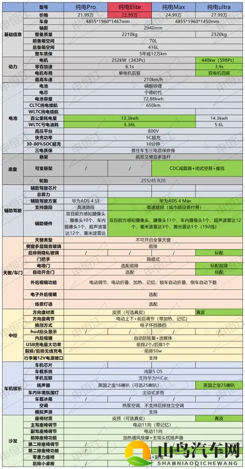 阿维塔06新增一个带激光雷达版本，老款直降2万，新款权益1.5万！-3