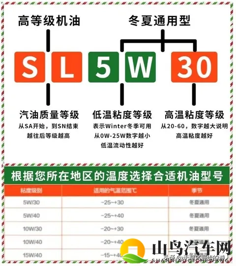 几十块“全合成”机油敢加？发动机5000公里报废！12个硬招避坑-2