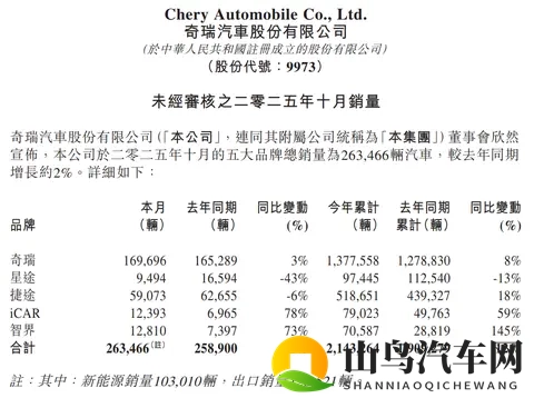 凌晨道歉！奇瑞天门山“翻车”背后，不只是意外？-3
