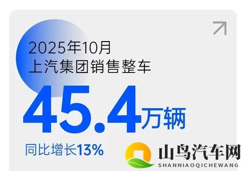 10月新能源销量成绩出炉:比亚迪屠榜,零跑称王-3