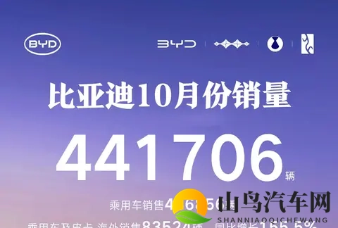 10月车市爆了！比亚迪狂卖44万，新势力杀疯了谁在偷偷逆袭？-1