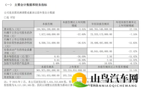 比亚迪发布第三季度财报，营收、利润下滑-1