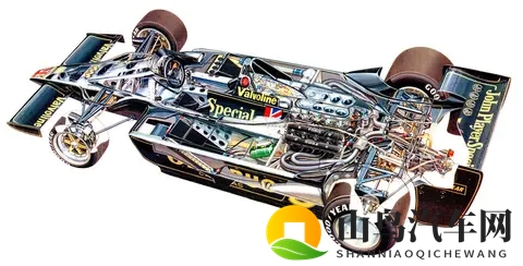 你知道吗?这些 F1 技术,都是源于路特斯!-3