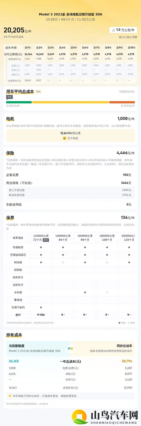 十年老友价！10万拿下21年特斯拉Model3，续航无忧！-2