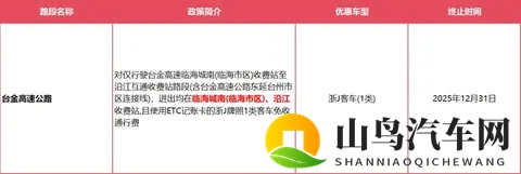 确定了：浙A_D_E_F_H_J_M等车主，此范围内高速免费！-1