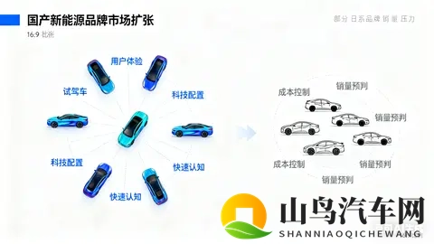 你观察到的日系车不爱提供试驾,而新能源品牌积极邀请试驾的现象-1