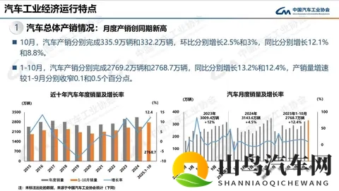 燃油车销量回暖，智驾不再专属电车-1