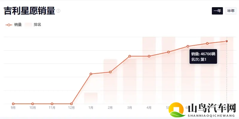 2026款吉利星愿来了，电池只有宁德时代-1