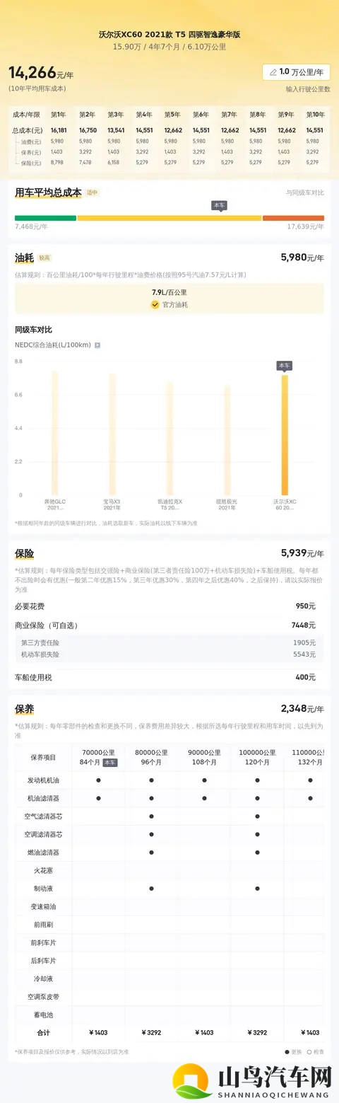 15万多拿下21年沃尔沃XC60，家用代步好选择！-2