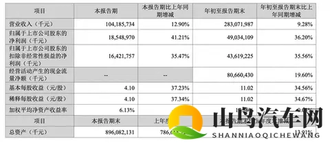 车企不想再给“宁王”打工了？宁德时代：我早就不想只卖电池了！-2