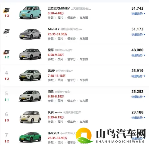 从汽车销量分布看经济-2