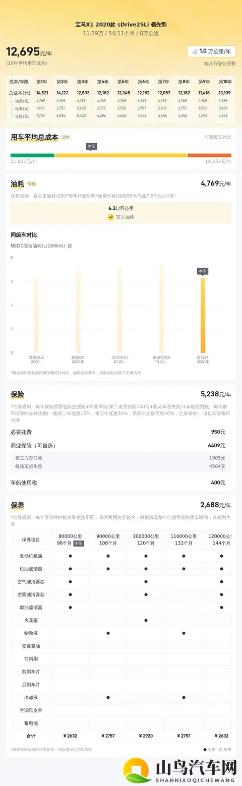 四年八万公里，11万多拿下二手宝马X1，家用代步好选择-3