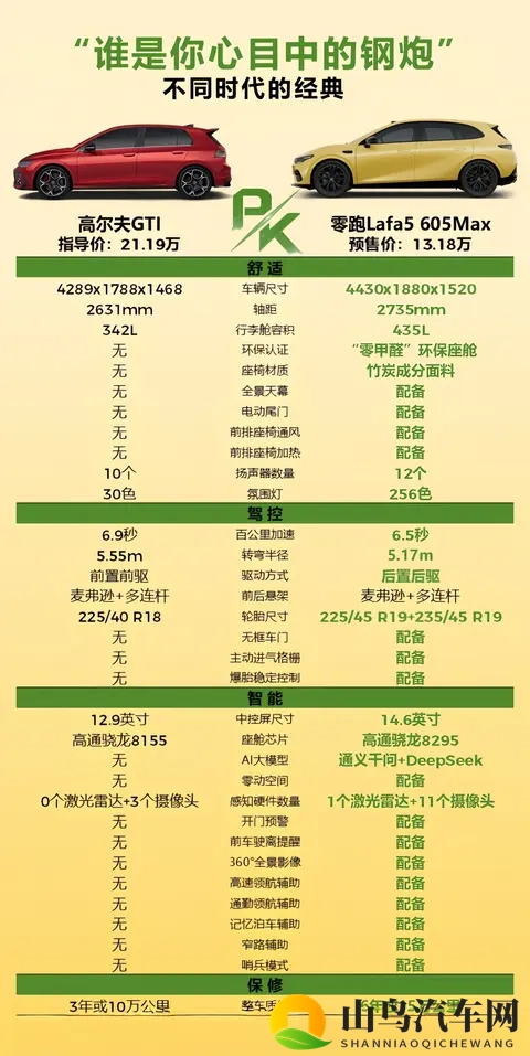 打动年轻人的纯电小钢炮｜和GTI的对比笔记-3