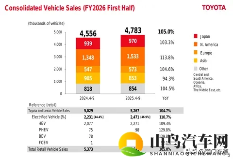 丰田日赚47亿,中国市场成为“利润奶牛”-2