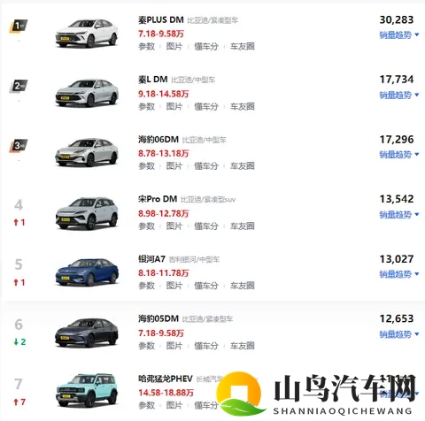 增程狗不买,嘴上说不身体却很诚实-3