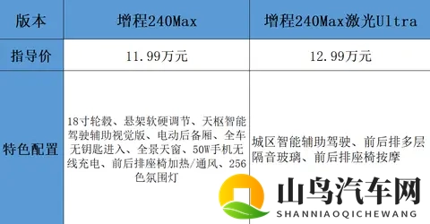 长安掀桌子了!全新中大型车配6C快充+双叉臂前悬,售价1099万起-3