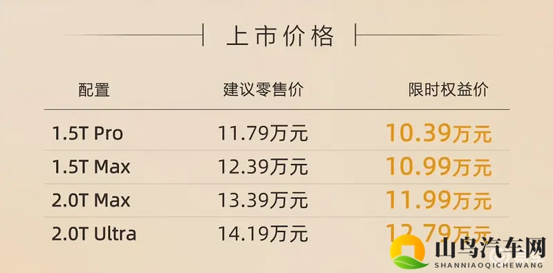 哈弗H6L上市,1039万起的省油大五座-1