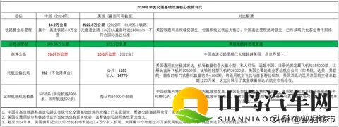 今年已有多条老高速停止收费，高速免费潮何时到来？-1