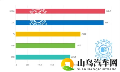25年1-10月汽车集团销量最新快报，10月销冠花落谁家？-1