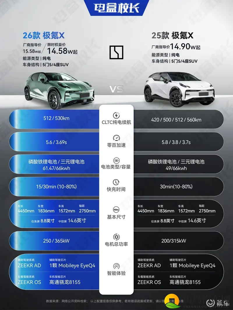 焕新极氪X来了，新老款到底有哪些区别-1