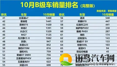 B级车王者之战：燃油车守住阵地，电车奋力反击！-2