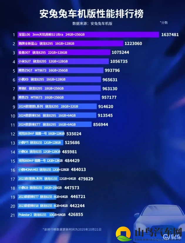 深蓝L06搭载3nm座舱芯片，开启车机性能新篇章-1