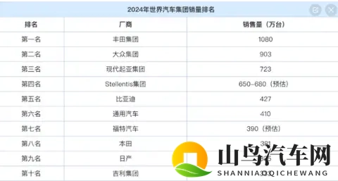 1、国内的汽车产能能做到世界的多少占比?-2