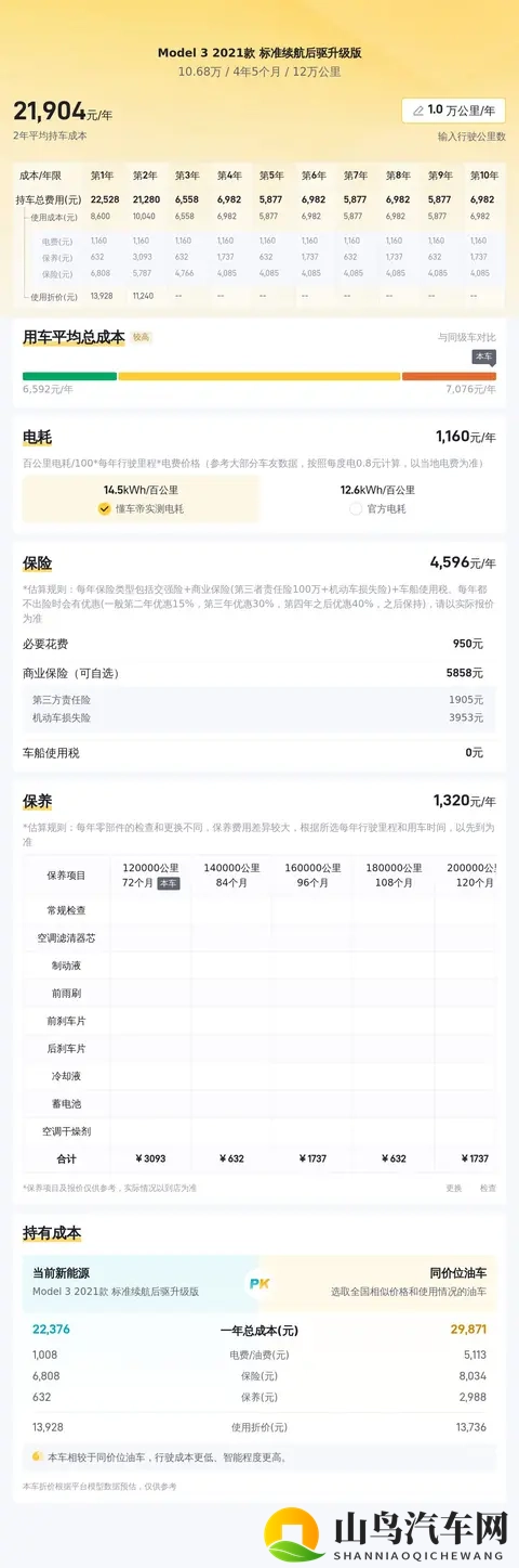 12万公里，10万多拿下21年特斯拉Model3，代步香不香？-2