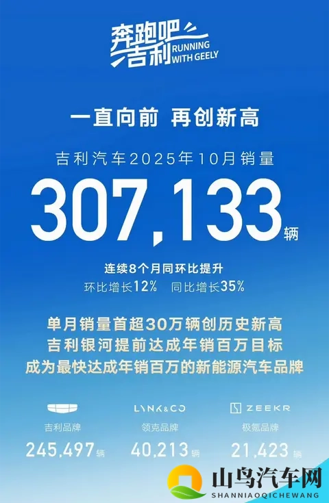 十大大汽车集团10月销量，上汽破45万，比亚迪破44万，吉利破30万-2